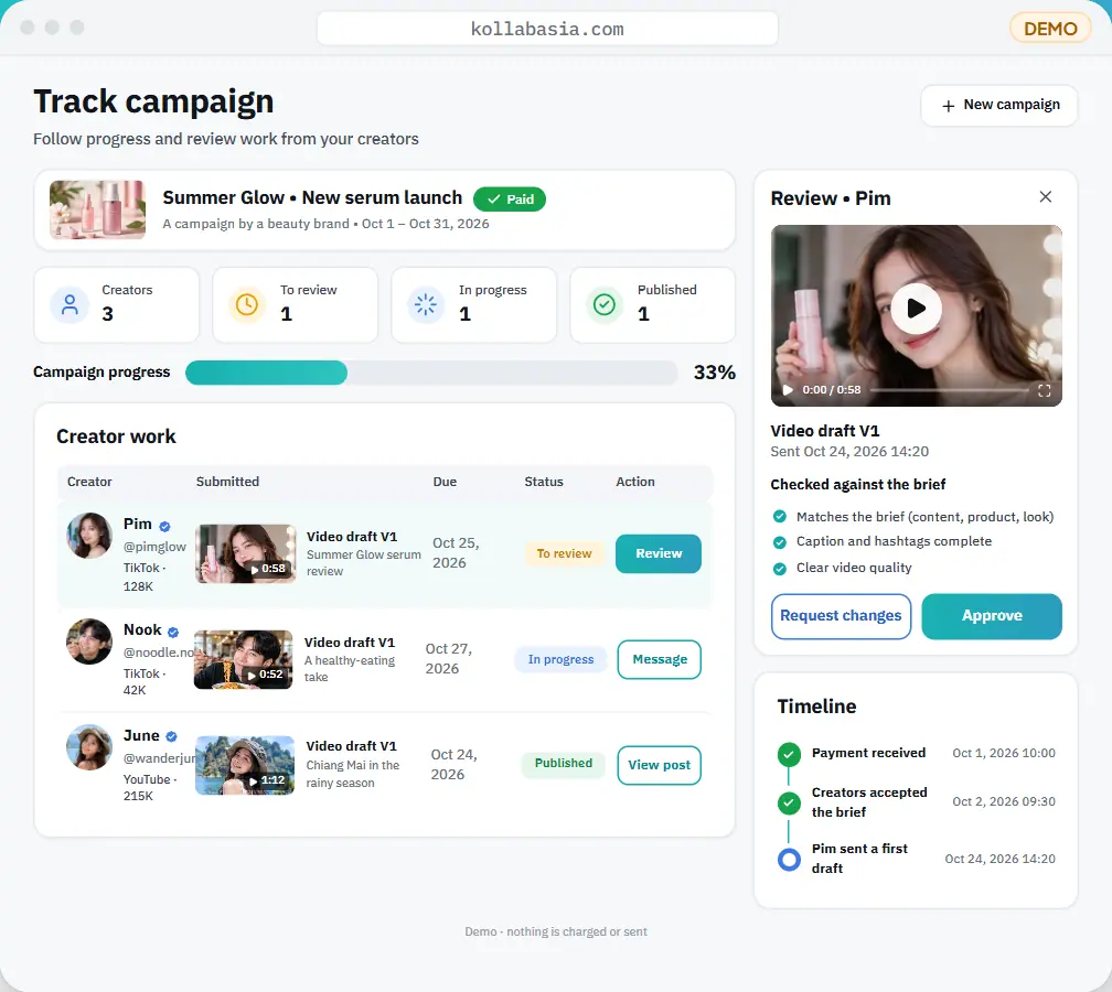 Track the work — Every creator's draft, status and timeline in one place.